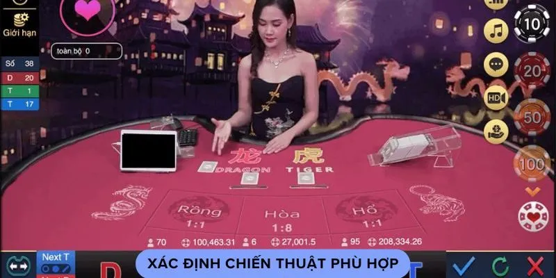 Xác định chiến thuật phù hợp Xác định chiến thuật phù hợp